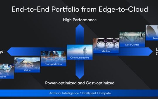 Altera launches Agilex 3 FPGAs for the intelligent edge