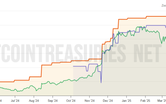 Bitcoin Miner MARA Looks to Sell $2 Billion in Stocks to Grow BTC Stash, Buy More Servers