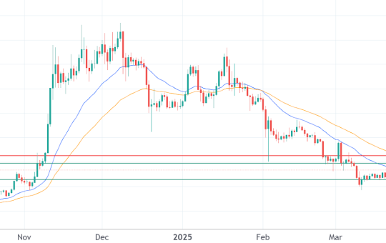 Dogecoin, XRP prices on edge as pro traders flock to PepeX