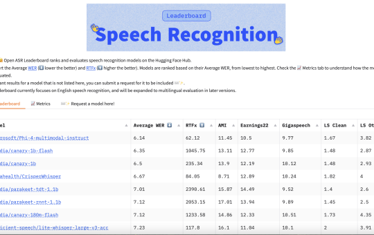 NVIDIA AI Just Open Sourced Canary 1B and 180M Flash - Multilingual Speech Recognition and Translation Models