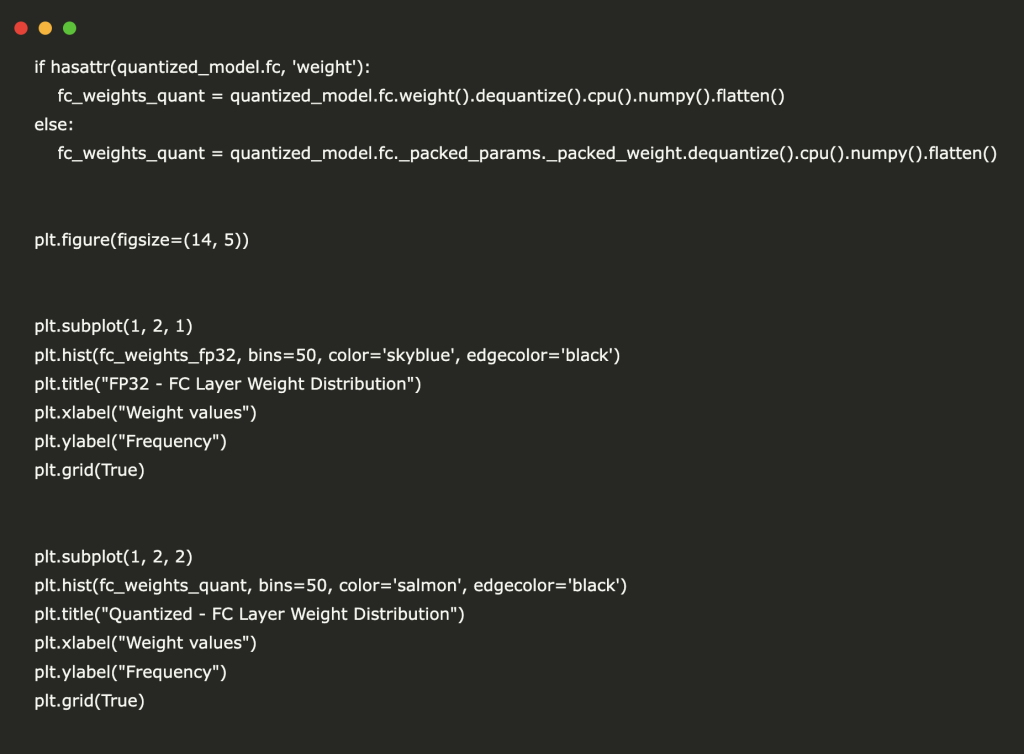 A Coding Implementation on Introduction to Weight Quantization: Key Aspect in Enhancing Efficiency in Deep Learning and LLMs