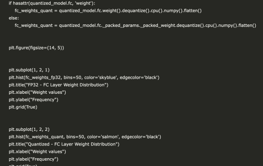 A Coding Implementation on Introduction to Weight Quantization: Key Aspect in Enhancing Efficiency in Deep Learning and LLMs