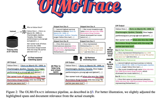 Allen Institute for AI (Ai2) Launches OLMoTrace: Real-Time Tracing of LLM Outputs Back to Training Data