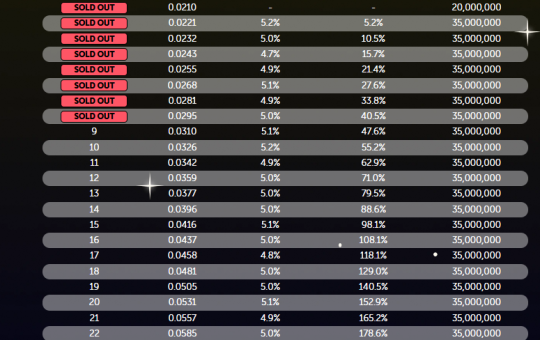 Best meme coins to buy as Solana soars