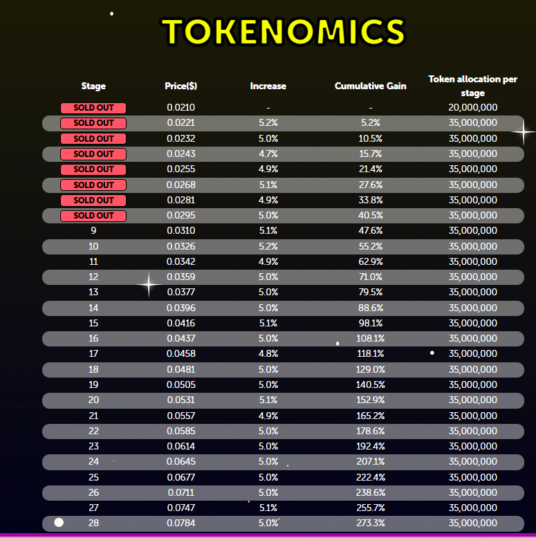 Best meme coins to buy as Solana soars