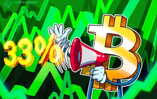 Bitcoin up 33% since 2024 halving as institutions disrupt cycle