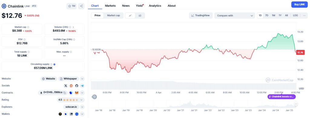 Chainlink price prediction: LINK could jump 35% as whale buys $2 million at key leve;
