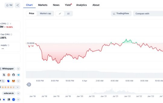 Chainlink price prediction: LINK could jump 35% as whale buys $2 million at key leve;
