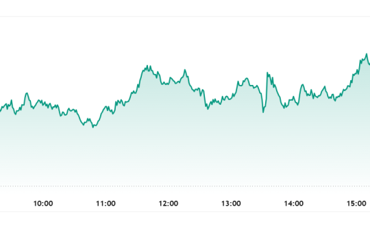 Dogecoin price set for 364% rally as RSI breakout pattern emerges