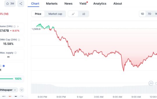 Ethereum drops 5% but signals rebound toward $7,000