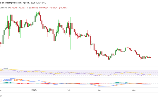 Mantle price prediction: is MNT signaling a bottom?