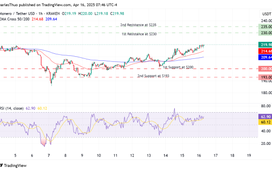 Monero price prediction