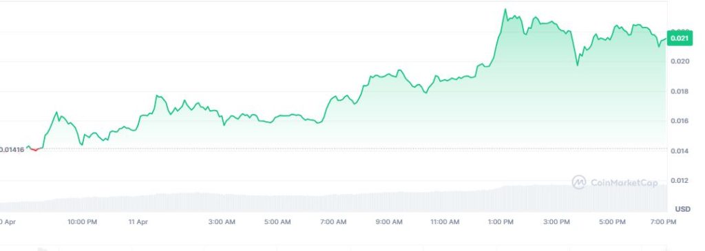 Onyxcoin price today: How high can XCN go?