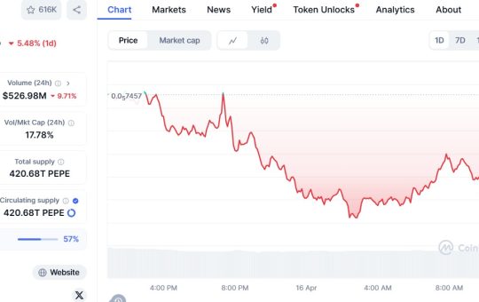 Pepe price prediction: can a breakout above $0.000009 trigger the next meme coin rally?