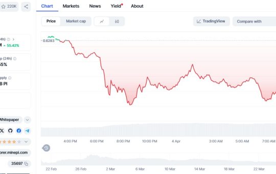 Pi Network token plunges 77% from peak, even as PiFest draws 1.8M users