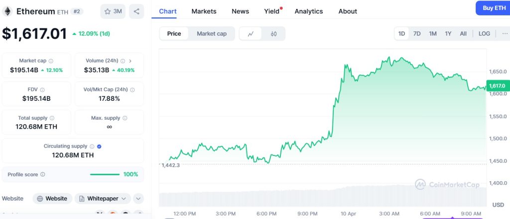 SEC clears ETH ETF options, Ethereum spikes 12% after tariff break