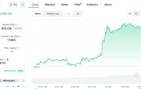 SEC clears ETH ETF options, Ethereum spikes 12% after tariff break