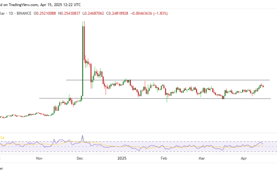 TRON price dips after spike to $0.26: is TRX poised for new losses?