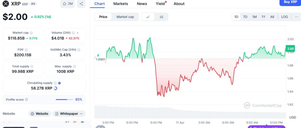 XRP jumps 30% as Ripple nears SEC settlement, plans $1.25B acquisition