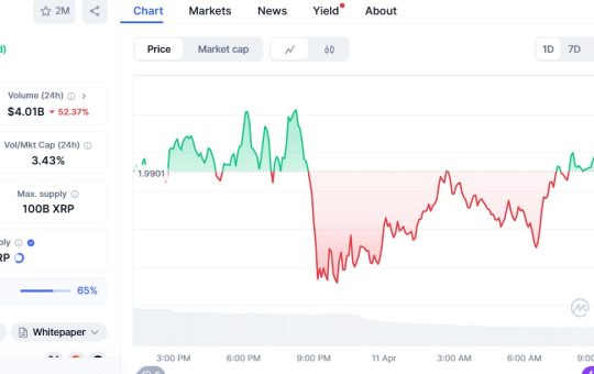 XRP jumps 30% as Ripple nears SEC settlement, plans $1.25B acquisition