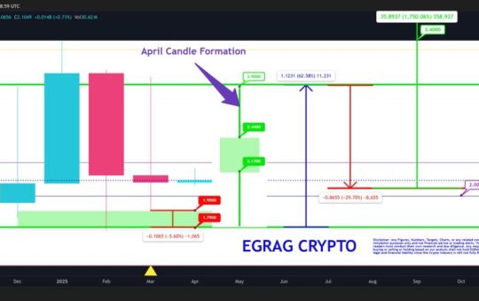 XRP price prediction for April shows 70% rally possible from $1.79 wick