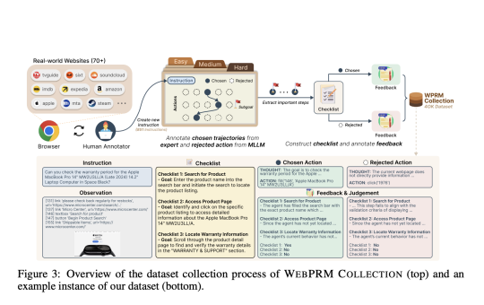 This AI Paper Introduces WEB-SHEPHERD: A Process Reward Model for Web Agents with 40K Dataset and 10× Cost Efficiency