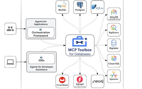 Google AI Just Open-Sourced a MCP Toolbox to Let AI Agents Query Databases Safely and Efficiently