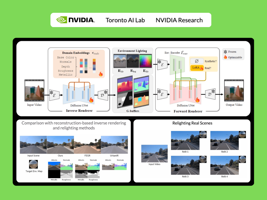 NVIDIA AI Released DiffusionRenderer: An AI Model for Editable, Photorealistic 3D Scenes from a Single Video