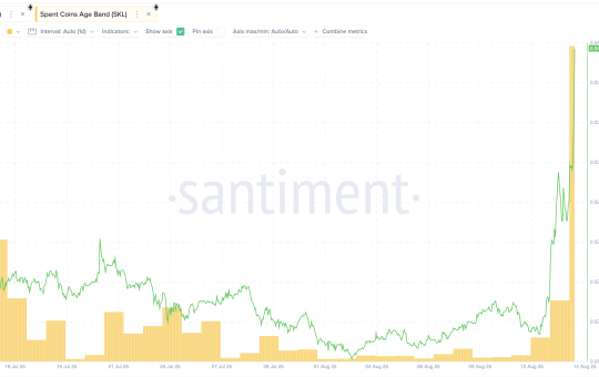 SKL price and dormant coin movement
