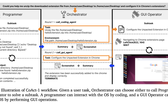 Meet CoAct-1: A Novel Multi-Agent System that Synergistically Combines GUI-based Control with Direct Programmatic Execution