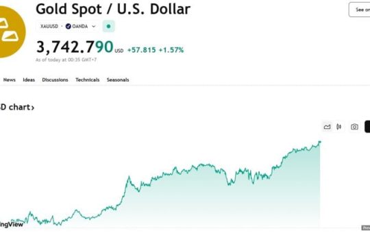 Spot gold climbs above $3,740/oz