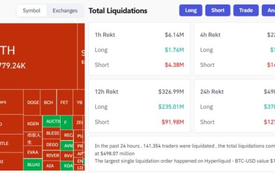 Crypto market sees $371M in long positions liquidated in 24 hours