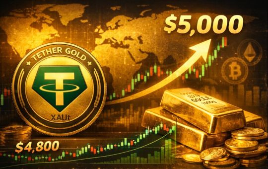 Tether Gold (XAUt) surges as gold nears $5,000
