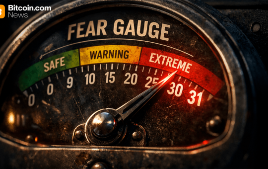 Wall Street Fear Gauge Hits 31 on Hormuz Supply Fears and Oil Price Shock – Market Updates Bitcoin News