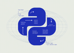 A Coding Implementation on Pyright Type Checking Covering Generics, Protocols, Strict Mode, Type Narrowing, and Modern Python Typing