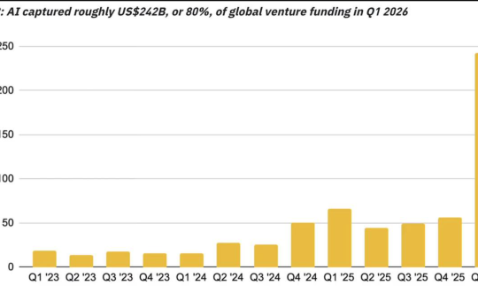 AI Funding in Q1