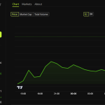 Bitcoin price performance