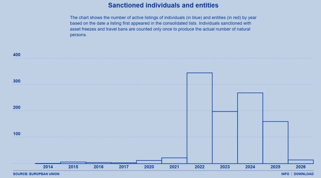 Russia Locks in July 1 Crypto Payments Regime to Bypass Sanctions