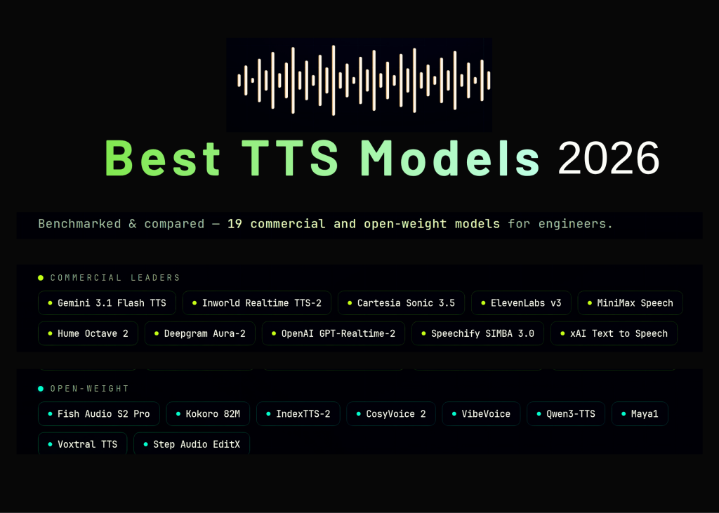 Best Text-to-Speech TTS Models in 2026: A Benchmark-Based Comparison