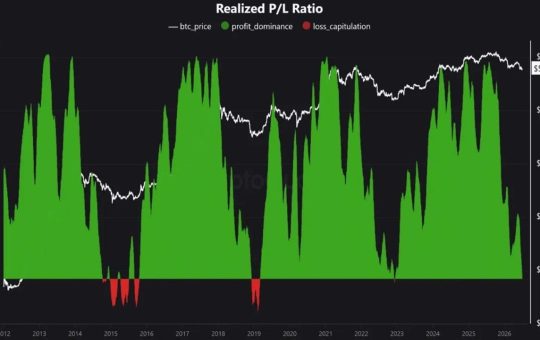 Bitcoin Bottom Signal Last Seen at FTX Collapse Flashes as Saylor's Strategy Dumps 3,588 BTC