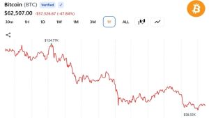 Bitcoin Is Down 50% but Cryptoquant Says the Cycle Top Still Hasn't Happened