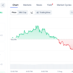 Bond Volatility Hits Highest Since March While Bitcoin Traders Stay Calm