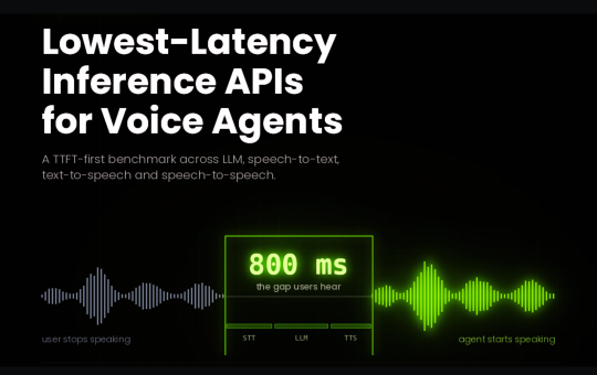 Lowest-Latency Inference APIs for Voice and Realtime Agents: A Time to First Token TTFT-First Benchmark