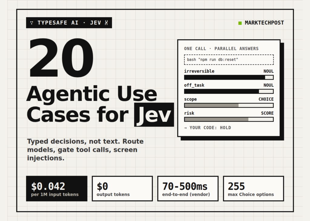 20 Agentic Use Cases of TypeSafe AI's Jev