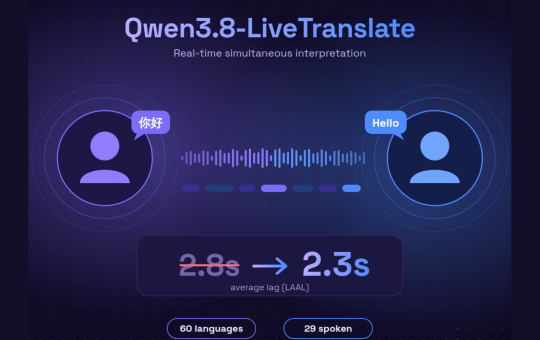 Alibaba Qwen Team Releases Qwen3.8-LiveTranslate: A Real-Time Interpretation Model That Cuts Average Lag to 2.3 Seconds Across 60 Languages