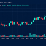 Bitcoin Price Climbs Back Toward $85K With Bulls in the Driver’s Seat