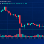 Bitcoin Price Retreats From September Highs With $82.8K in the Crosshairs