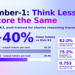 Fireworks AI Releases Ember-1: A Post-Trained Kimi K3 That Uses About 40% Fewer Tokens