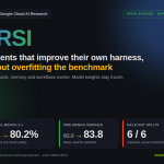 Google Research Open-Sources RRSI: AI Agents That Improve Their Own Harness Without Overfitting