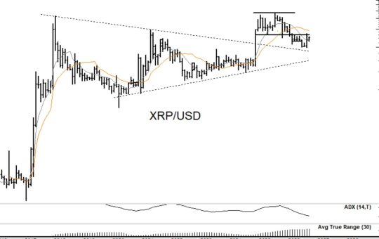 XRP Jumps 8.7% as Peter Brandt's Chart Signals Advance to $5.40